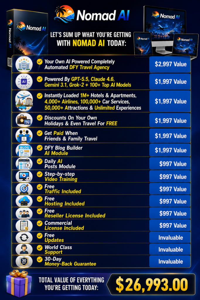 Nomad AI travel deal infographic